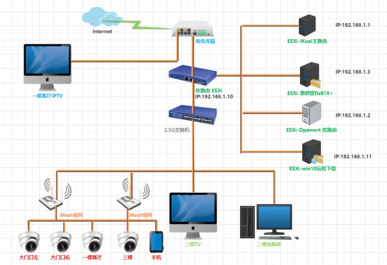 快连VPN官网香港节点延迟测评