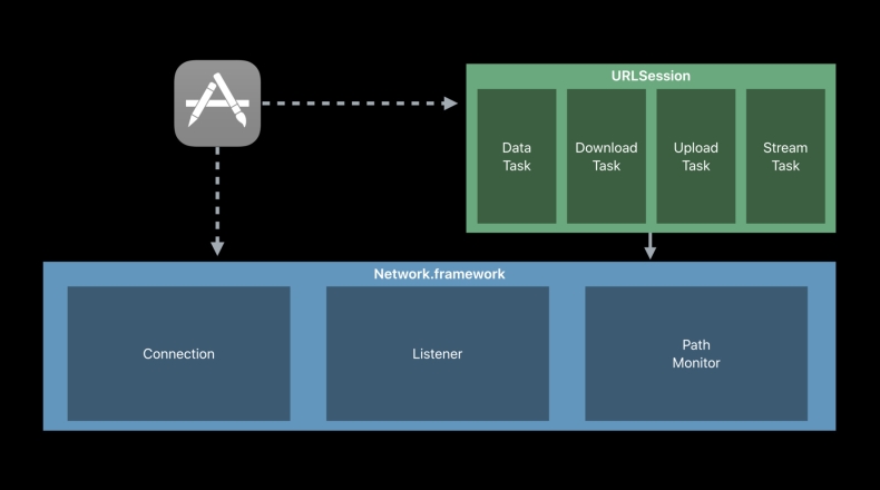 快连VPN电脑版支持哪些系统?Windows/Mac/Linux兼容性
