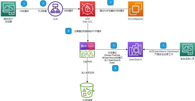 快连VPN官网如何参与内测?Beta版抢先体验与反馈通道