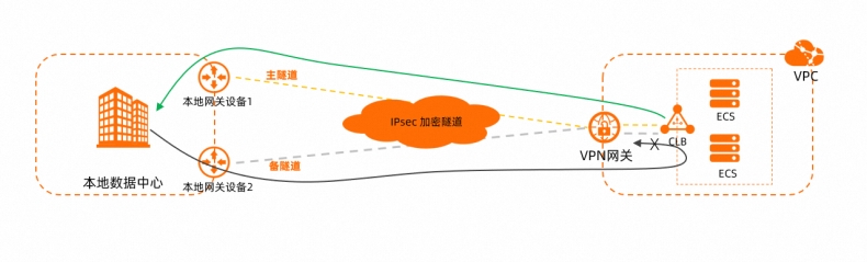 快连VPN下载后如何激活？会员码兑换与授权教程