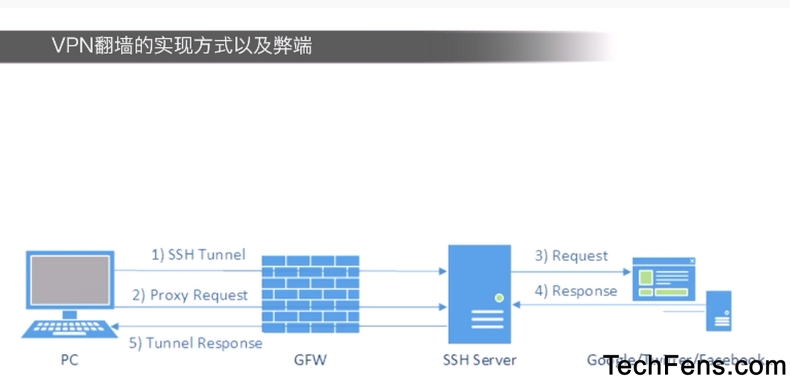 快连VPN官网黑五折扣历史价格