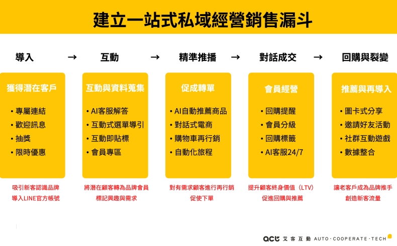 快连VPN官网支持银联付款吗