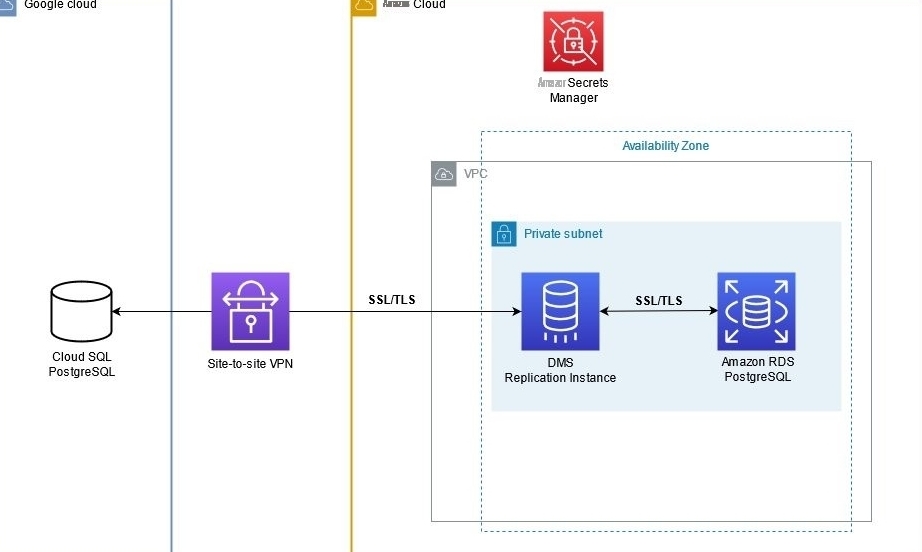 快连VPN官网打不开怎么办