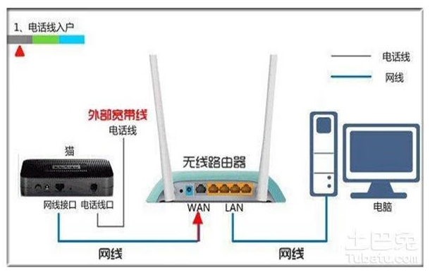 快连VPN官网新用户首单立减