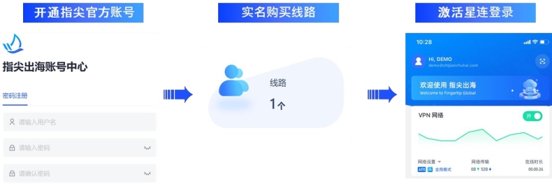 快连VPN破解版真假辨别